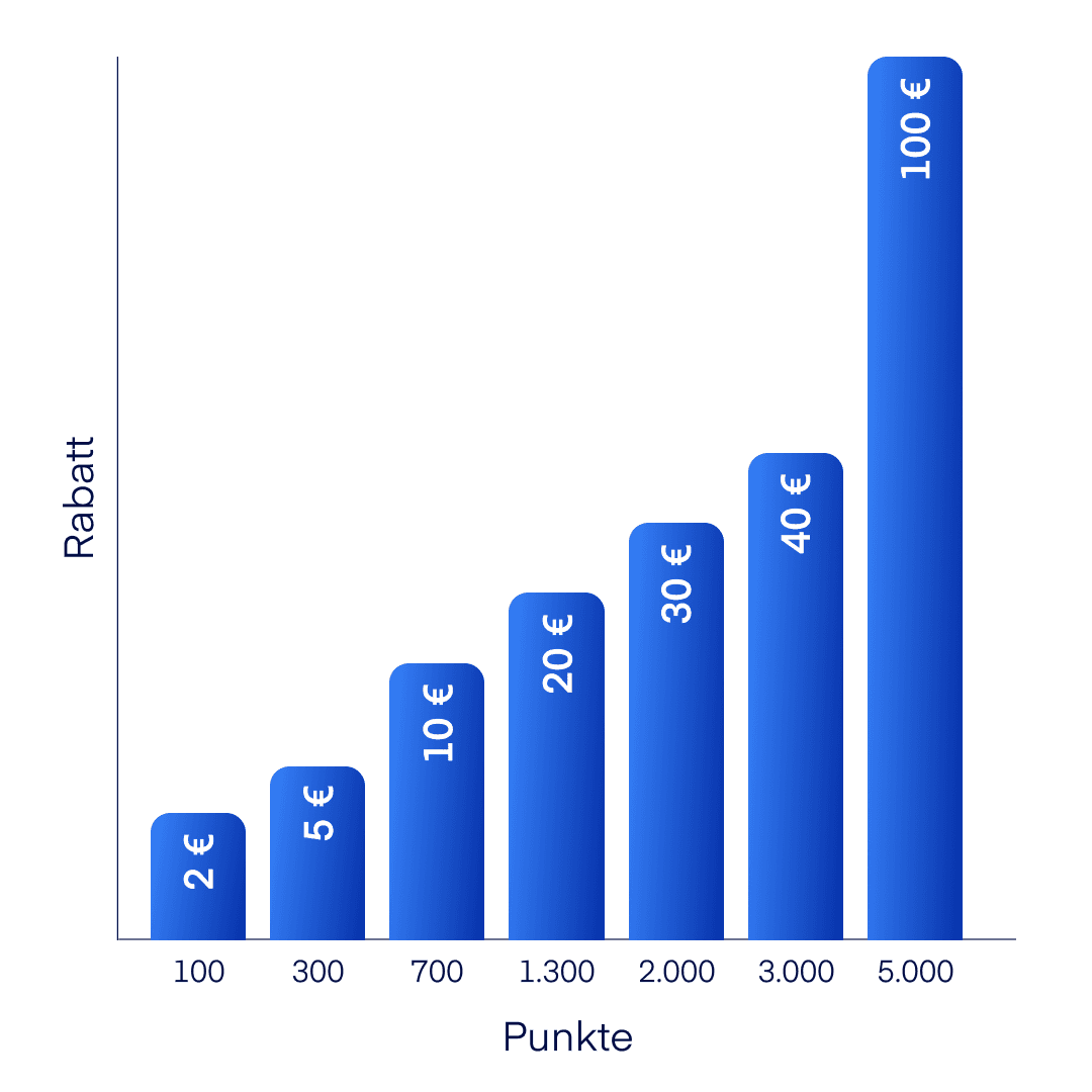 Brand Ambassador Landing Page Chart 1080x1080 DE