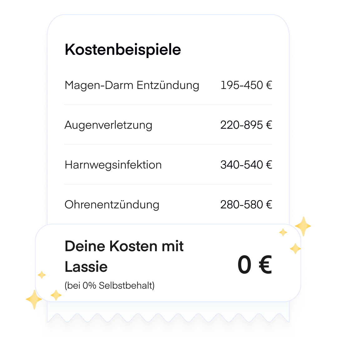 Ger: Kosten Heilbehandlungen Katzen